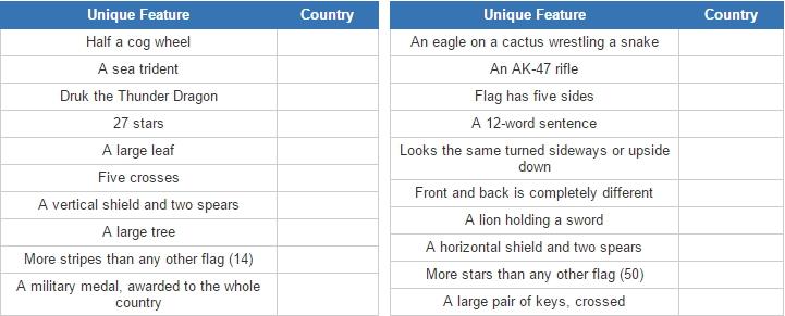 Flags with unique features (JetPunk)