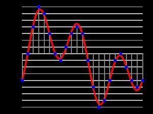 Digital audio