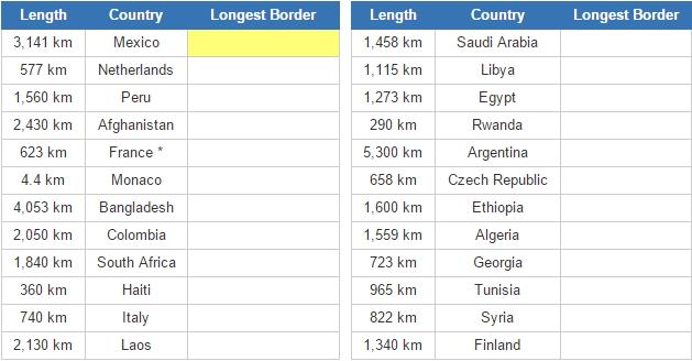 World countries and their the longest borders (JetPunk)