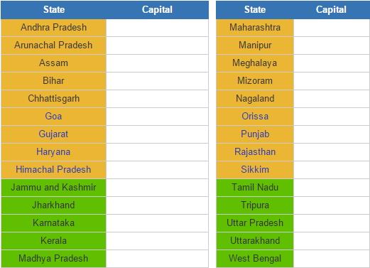 India State capitals  (JetPunk)
