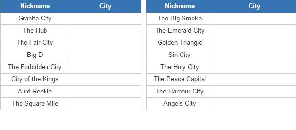 Cities and their nicknames (JetPunk)