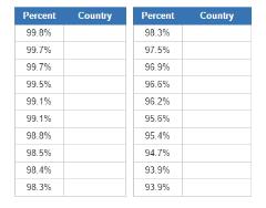 Most islamic countries (JetPunk)