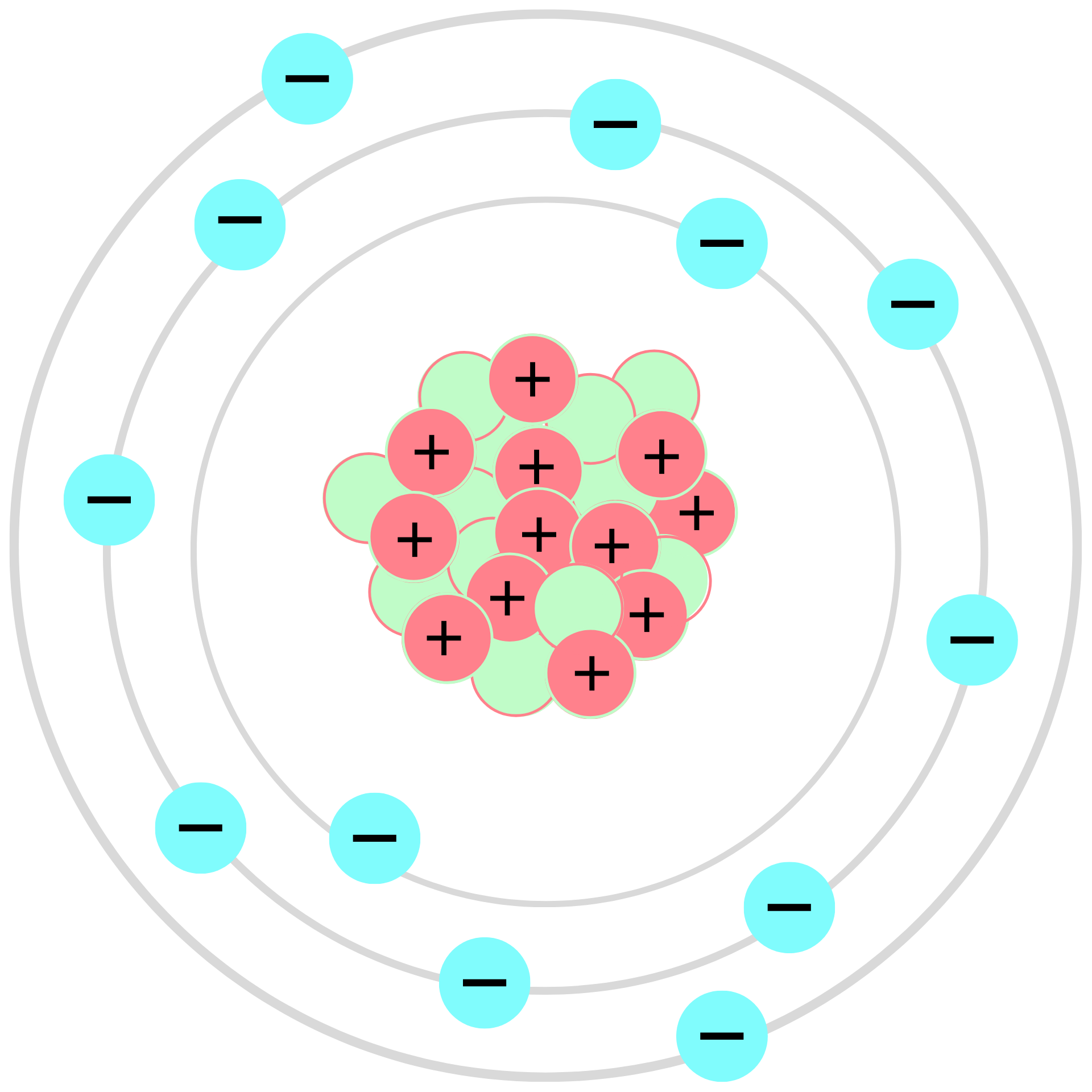 Bohr-en eredu atomikoa (Lehen Hezkuntza-Bigarren Hezkuntza)