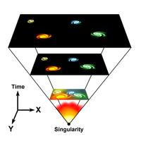 Cosmogonía