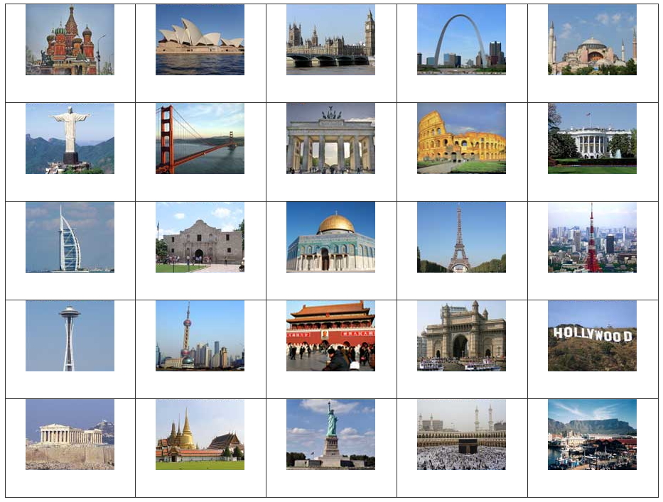 Landmarks of the world cities. Sporcle