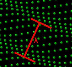 Brillouin scattering