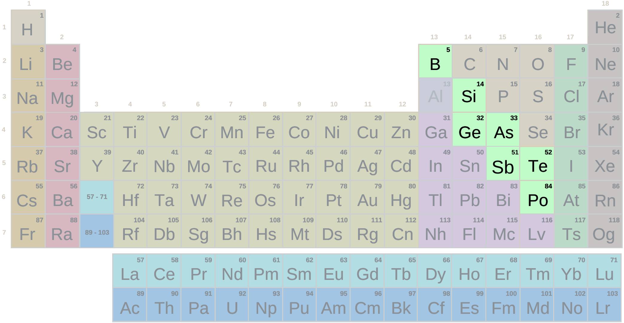 Tavola periodica, gruppo metalloide con simboli (difficile)