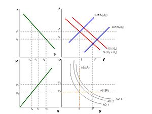 Overshooting model