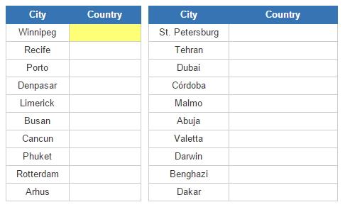 Countries and their cities 3 (JetPunk)