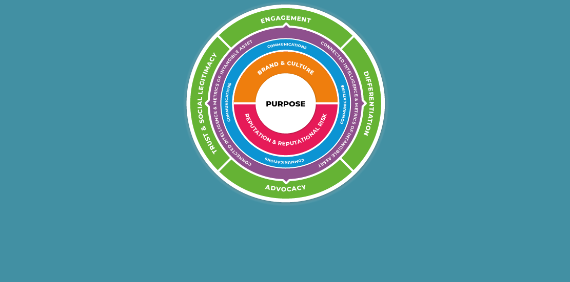Nace The Global PR & Communication Model: propósito como centro de la toma de decisiones a futuro