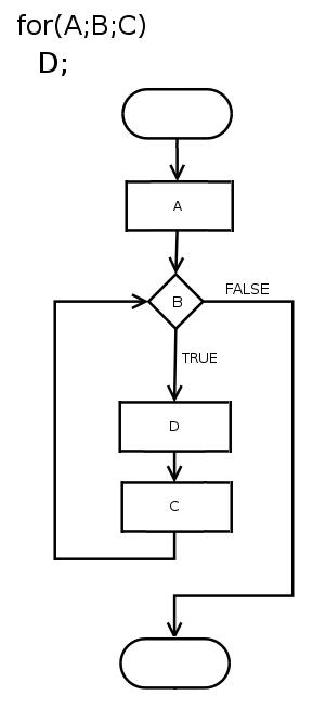 Estructuras de control