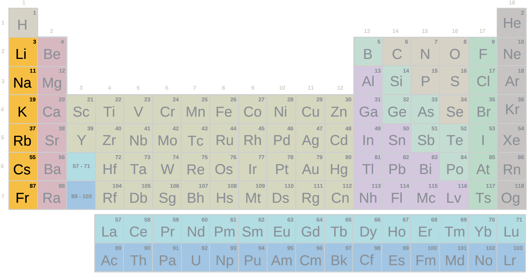 Periodensystem, alkalische Gruppe mit Symbolen (schwierig)