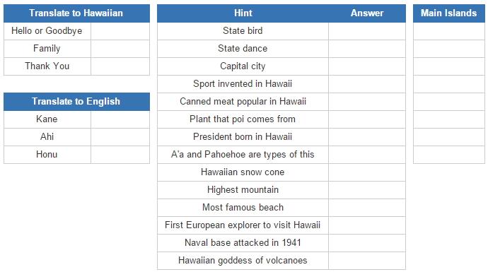 Hawaii facts and places (JetPunk)