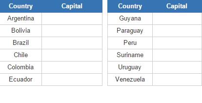 South America capitals  (JetPunk)