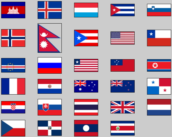 World countries flags 3. Lizard Point