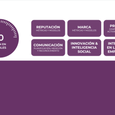 El COVID-19 aumenta la importancia de la gestión y medición de intangibles para la generación de valor en las empresas
