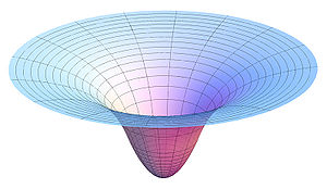 Potencial gravitatorio