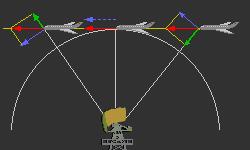 Velocidad radial