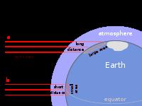 Clima polar