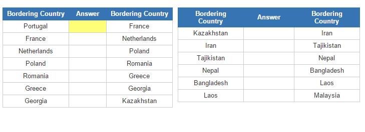 World country borders (JetPunk)