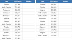 Most populous cities in the US Southeast (JetPunk)