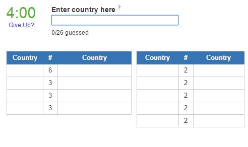 Countries with split borders (JetPunk)