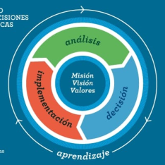 Viernes de lectura. Las decisiones estratégicas Viernes de lectura. Las decisiones estratégicas