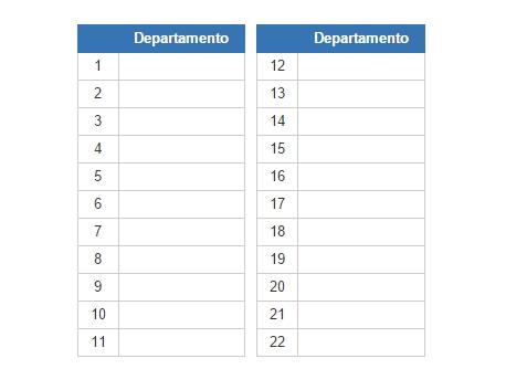 Departamentos de Guatemala (JetPunk)