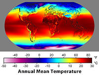 Climatología