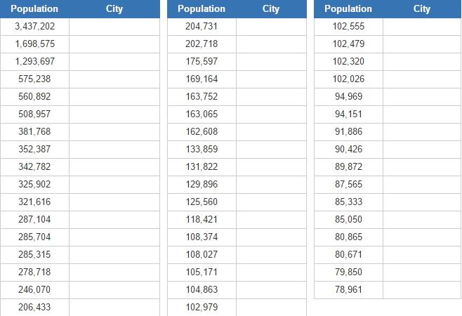 Biggest U.S. cities in 1900 (JetPunk)