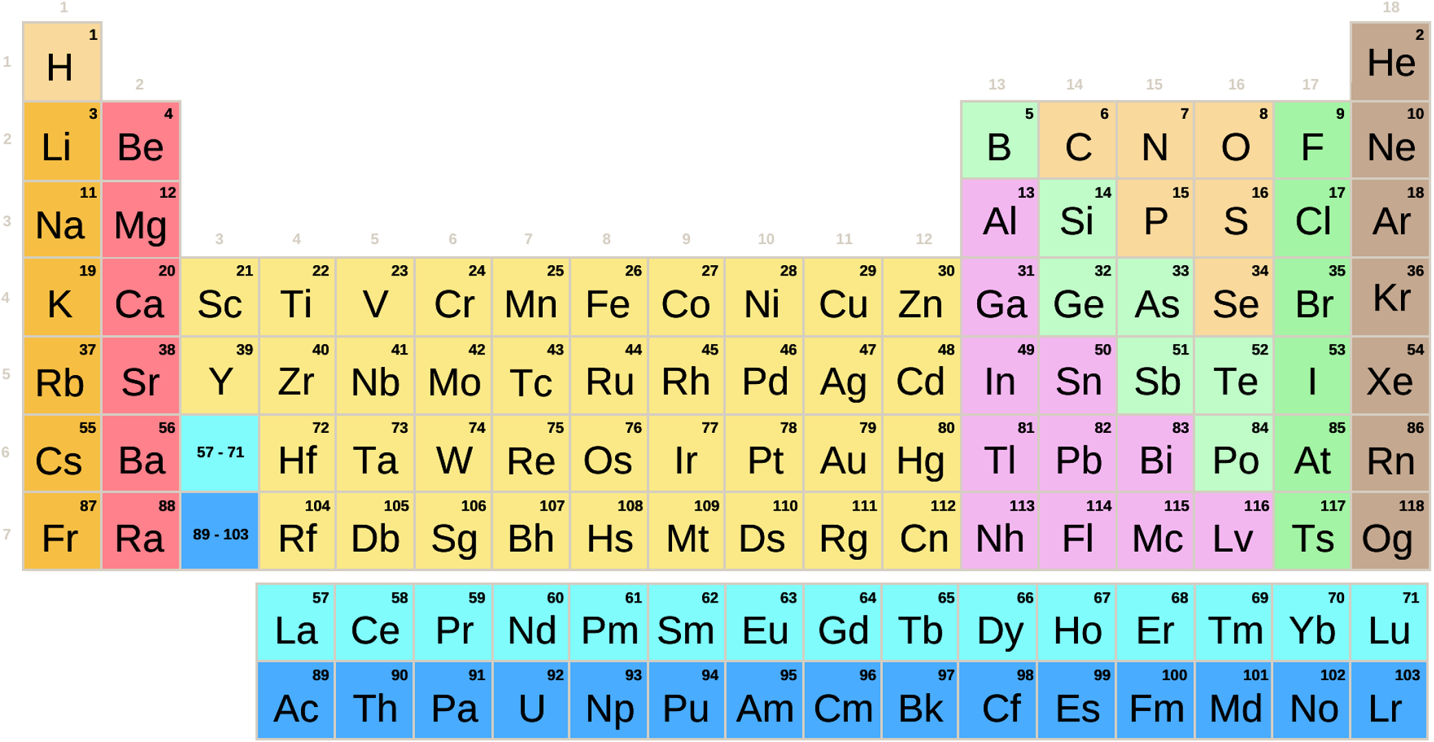 Taula periodikoa sinboloekin (Bigarren Hezkuntza - Batxilergoa)