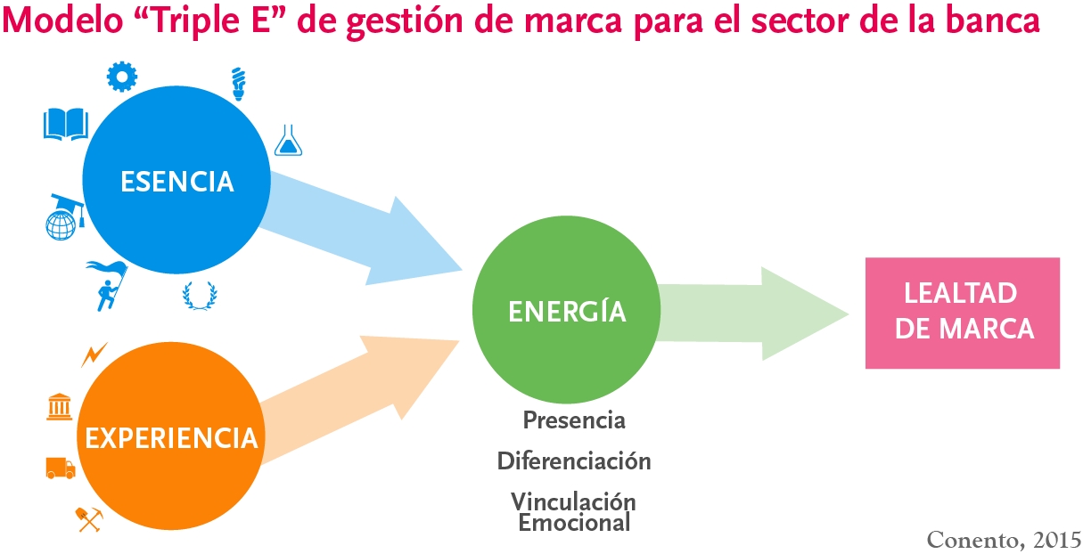 Nuevo indicador de marca Nuevo indicador de marca