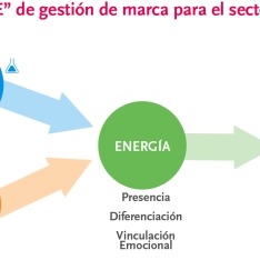 Nuevo indicador de marca Nuevo indicador de marca