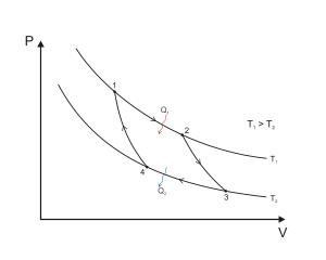 Ciclo de Carnot