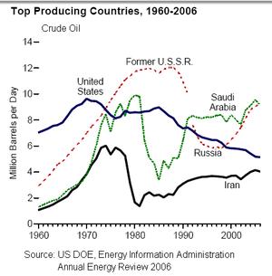 Crisis del petróleo de 1979