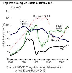 Crisis del petróleo de 1979