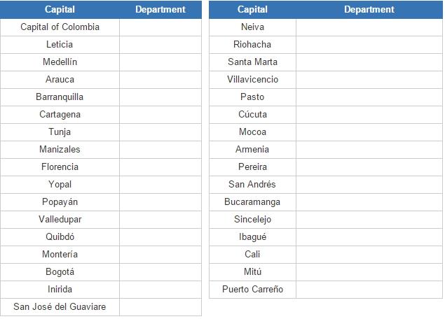 Departments of Colombia (JetPunk)