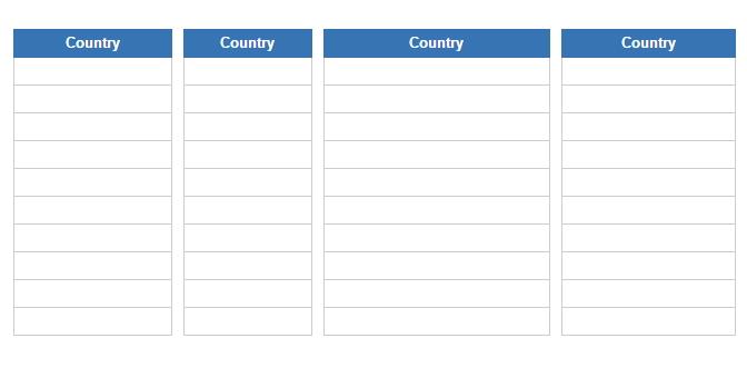 Countries that do not share a border (JetPunk)