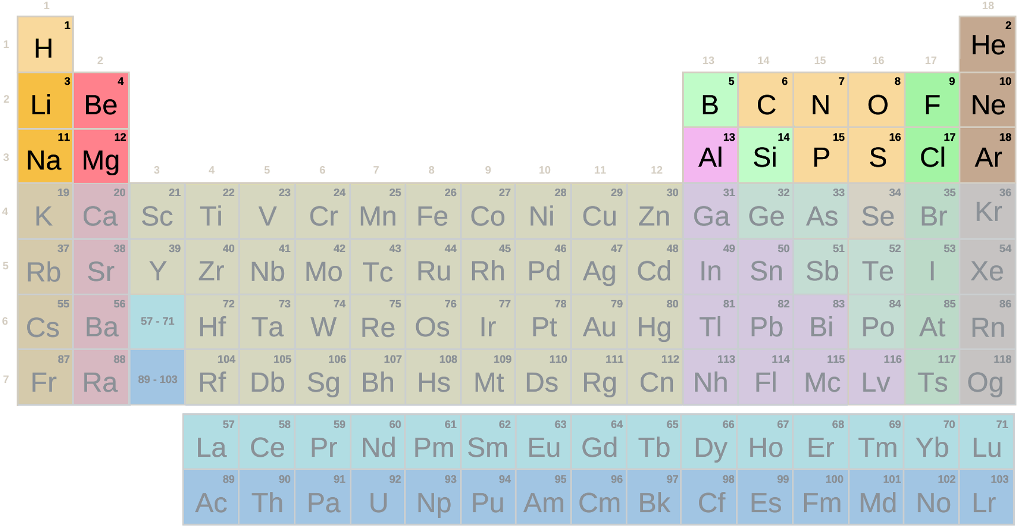 Tavola periodica, periodi da 1 a 3 con simboli (difficile)