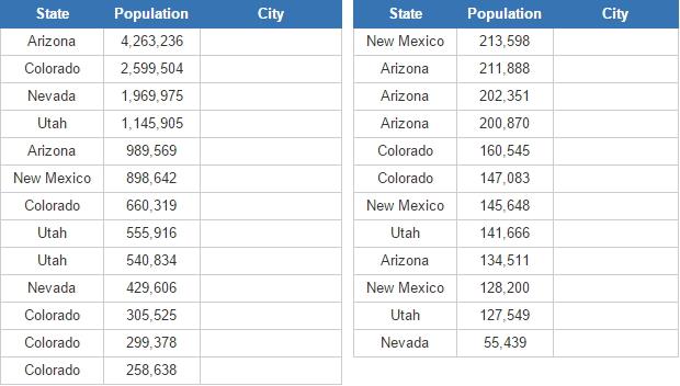 Most populous cities in the US Southwest (JetPunk)