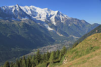 Chamonix-Mont-Blanc