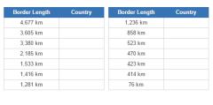 Countries that border China (JetPunk)