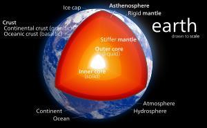 Mantle (geology)