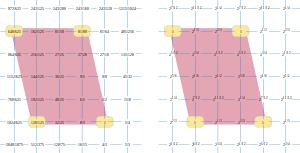 Fokker periodicity blocks