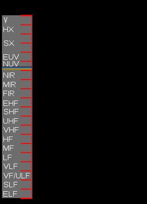 Electronvoltio