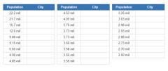 Biggest cities in Latin America (JetPunk)