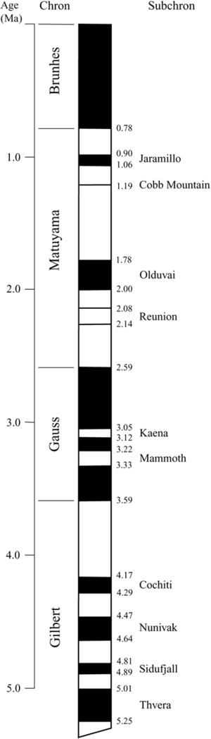 Paleomagnetismo