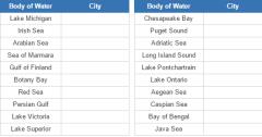Biggest city by body of water (JetPunk)