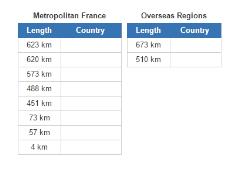 Countries bordering France (JetPunk)