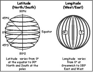 Coordenadas geográficas
